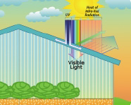 Polycoolite Selective Layer